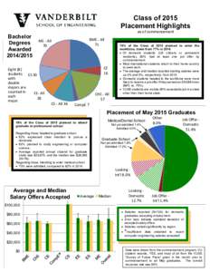 Microsoft Word - VUSE Class of 2015 Placement Summary