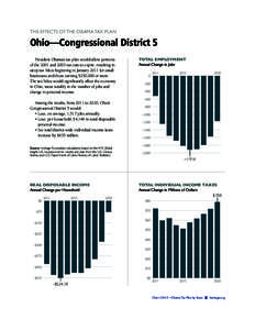 THE EFFECTS OF THE OBAMA TAX PLAN  Ohio—Congressional District 5 President Obama’s tax plan would allow portions of the 2001 and 2003 tax cuts to expire, resulting in steep tax hikes beginning in January 2011 for sma