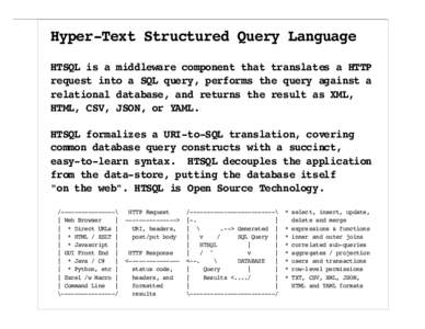 Hyper-Text Structured Query Language HTSQL is a middleware component that translates a HTTP request into a SQL query, performs the query against a relational database, and returns the result as XML, HTML, CSV, JSON, or Y