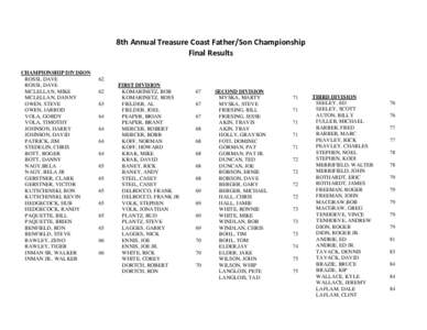 8th Annual Treasure Coast Father/Son Championship  Final Results  CHAMPIONSHIP DIVISION ROSSI, DAVE ROSSI, DAVE MCLELLAN, MIKE