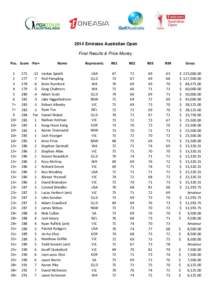 2014 Emirates Australian Open Final Results & Prize Money Pos. Score -Par+ 1 2 3