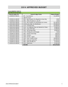 2014 APPROVED BUDGET Fund (GENERAL FUND A) INCOME/FUND BALANCE General Ledger No000.00