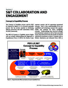 Section 2  S&T COLLABORATION AND ENGAGEMENT Concept to Capability Process The Concept to Capability process used by PEO
