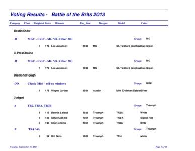 Voting Results - Battle of the Brits 2013 Category Class  Weighted Votes