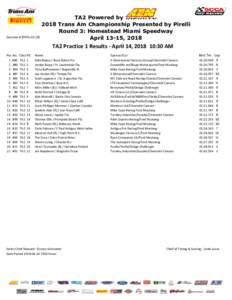 TA2 Powered by 2018 Trans Am Championship Presented by Pirelli Round 3: Homestead Miami Speedway Sanction # [PRTA­03­18] April 13-15, 2018