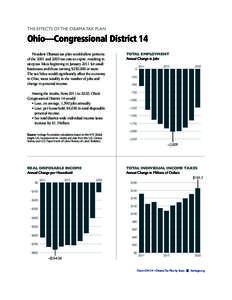 THE EFFECTS OF THE OBAMA TAX PLAN  Ohio—Congressional District 14 President Obama’s tax plan would allow portions of the 2001 and 2003 tax cuts to expire, resulting in steep tax hikes beginning in January 2011 for sm