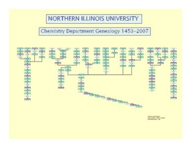NORTHERN ILLINOIS UNIVERSITY Chemistry Department GenealogyJames Horn Univ of Iowa 2002