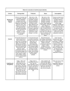    Rubric for evaluation of student project websites       