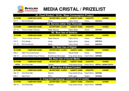 MEDIA CRISTAL / PRIZELIST A1. Food Product / Drink / Mass Consumption Product ID FORMCAMPAIGN NAME