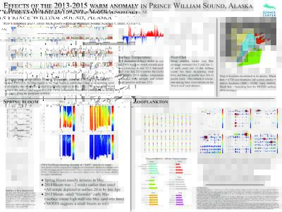 EFFECTS OF THEWARM ANOMALY IN PRINCE WILLIAM SOUND, ALASKA Rob Campbell and Caitlin McKinstry - Prince William Sound Science Center, Cordova, AK