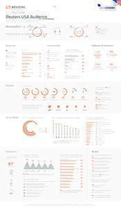 Reuters USA Audience Infographic