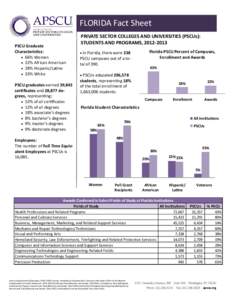 FLORIDA Fact Sheet  PSCU Graduate   Characteris cs:    66% Women    22% African American    28% Hispanic/La no 