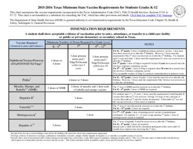 Texas Minimum State Vaccine Requirements for Students