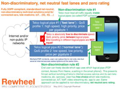 Non-discriminatory, net neutral fast lanes and zero rating Fully 3GPP-compliant, standardised net-neutral, non-discriminatory technical solutions exist for connected cars, tele-medicine, IoT... (3G, 4G, ...)  Non-discrim