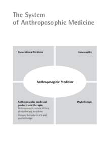 The System of Anthroposophic Medicine Conventional Medicine  Homeopathy