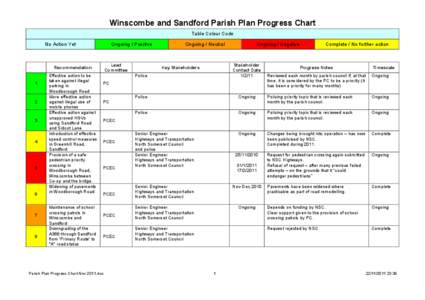 Winscombe and Sandford Parish Plan Progress Chart Table Colour Code No Action Yet Ongoing / Positive