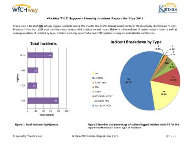 Wichita TMC Support- Monthly Incident Report for May 2016 There were a total of 196 actively logged incidents during the month. The Traffic Management Center (TMC) is actively staffed 6am to 7pm, Monday-Friday, but addit