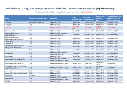 Fact Sheet #1 - Drug/MoAs subject to Price Disclosure – current and new cycles (alphabetically) (Updated July 2014 – additions only, marked in red italics) Drug Manner of Administration