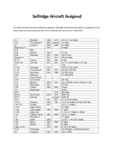 Selfridge Aircraft Assigned List of aircraft that have been officially assigned to Selfridge Air National Guard Base, including Air Force, Army, Navy and Coast Guard aircraft. List is unofficial and current as of 1 May 2