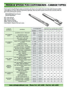 FEEDS & SPEEDS FOR COUNTERBORES - CARBIDE TIPPED Feeds & speeds Cutting Tool Depot’s starting recommendation only. Factors such as machine, fixture and tooling rigidity, horsepower available, coolant application and ot