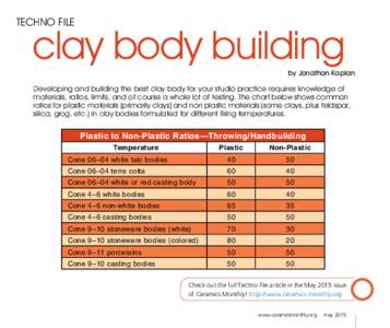 Techno file  clay body building by Jonathan Kaplan  Developing and building the best clay body for your studio practice requires knowledge of