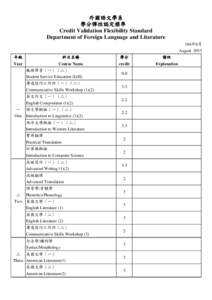 PTT Bulletin Board System / Taiwanese culture / Law Ting Pong Secondary School