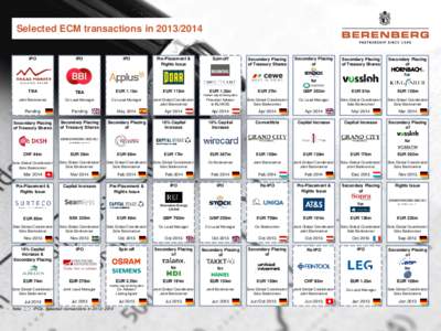 Selected ECM transactions in[removed]IPO