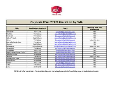 Corporate REAL ESTATE Contact list by DMA DMA Bakersfield Charlotte Cincinnati Dallas/Ft Worth