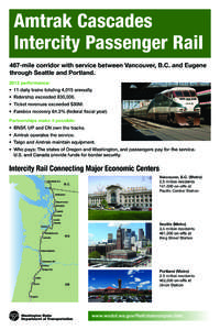 Amtrak Cascades Intercity Passenger Rail 467-mile corridor with service between Vancouver, B.C. and Eugene through Seattle and Portland[removed]performance: •	 11 daily trains totaling 4,015 annually.