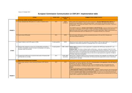 Version 31 OctoberEuropean Commission Communication on CSR 2011: Implementation table ACTION  TARGET DATE
