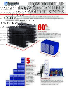 HOW MODULAR DRAWERS CAN HELP YOUR BUSINESS Modular drawers are the perfect storage solution for small to medium products or parts. Utilizing the “Building Block” approach, these illustrations show the space saving an