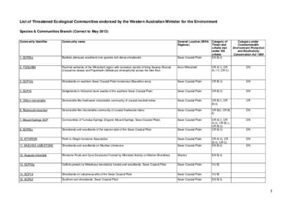 List of Threatened Ecological Communities endorsed by the Western Australian Minister for the Environment Species & Communities Branch (Correct to May[removed]Community identifier Community name