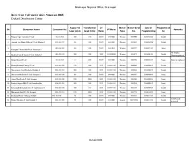 Biratnagar Regional Office, Biratnagar  Record on ToD meter since Shrawan 2068 Duhabi Distribution Centre  SN