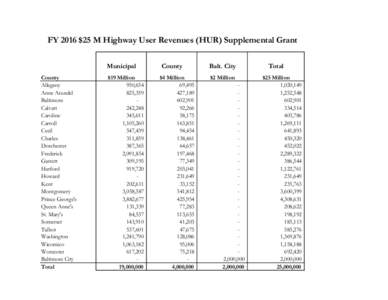 FY 2016 $25 Million Highway User Revenues (HUR) Supplemental Grant