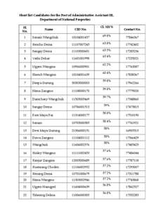 Short list Candidates for the Post of Administrative Assistant III, Department of National Properties Sl. No.  Name