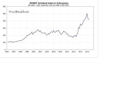 NCREIF Farmland Index in Gold grams  Q4-1991 = 100; Quarterly from Q1-1992 to Q2