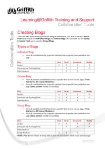 Microsoft Word - CreatingBlogs.docx