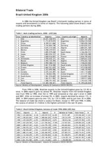 Bilateral Trade Brazil-United Kingdom 2006 In 2006 the United Kingdom was Brazil’s thirteenth trading partner in terms of exports and seventeenth in terms of imports. The following table shows Brazil’s main trading p