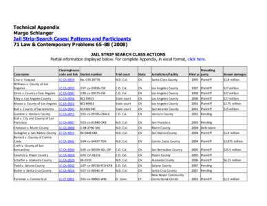 Technical Appendix Margo Schlanger Jail Strip-Search Cases: Patterns and Participants 71 Law & Contemporary Problems[removed]JAIL STRIP SEARCH CLASS ACTIONS Partial information displayed below. For complete Appendix