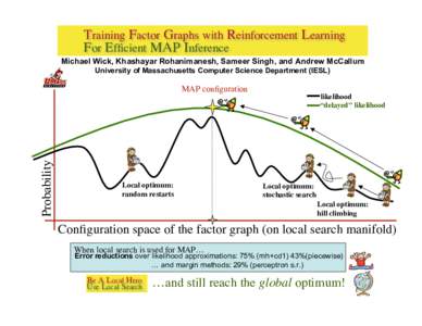 Training Factor Graphs with Reinforcement Learning For Efficient MAP Inference Michael Wick, Khashayar Rohanimanesh, Sameer Singh, and Andrew McCallum University of Massachusetts Computer Science Department (IESL)  Proba