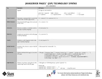 JAVASERVER PAGES™ (JSP) TECHNOLOGY SYNTAX JSP 1.0 REVISION B Tag Description