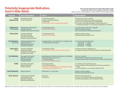 Potentially Inappropriate Medications Used in Older Adults - Publication 1490