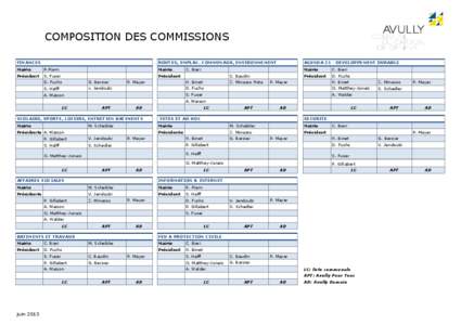 COMPOSITION DES COMMISSIONS FINANCES ROUTES, EMPLAC. COMMUNAUX, ENVIRONNEMENT  AGENDA 21 - DEVELOPPEMENT DURABLE
