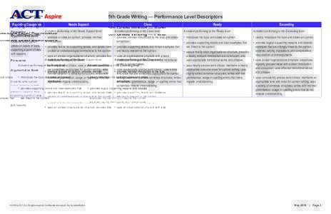 5th Grade Writing — Performance Level Descriptors Reporting Categories Persuasive Argumentative Mode Students write opinion pieces on topics or texts,
