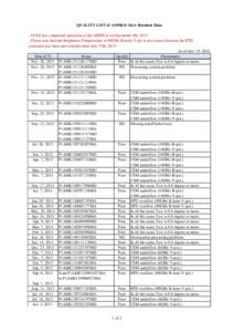 QUALITY LIST of AMSR-E Slow Rotation Data - JAXA has completed operation of the AMSR-E on December 4th, Please note that the Brightness Temperature of 89GHz B-horn V-pol is not correct because the HTS saturation 