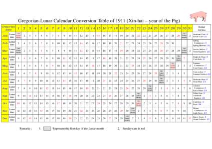 Gregorian-Lunar Calendar Conversion Table ofXin-hai – year of the Pig) Gregorian date 1