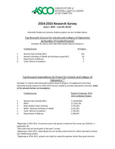 Research Survey (July 1, 2014 – June 30, Internally-funded and industry-funded projects are not included below. Top Research Sources for Schools and Colleges of Optometry by Number of Funded Projects2