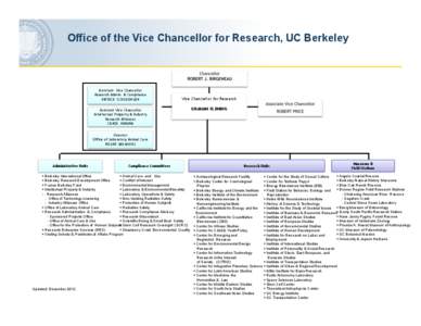 Office of the Vice Chancellor for Research, UC Berkeley  Assistant Vice Chancellor Research Admin. & Compliance PATRICK SCHLESINGER
