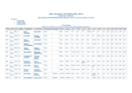 49er European Championship 2014 Helsinki, Finland 49er GOLD SILVER BRONZE Fleets Results are as of 16:12 on July 13, 2014 Contents  •
