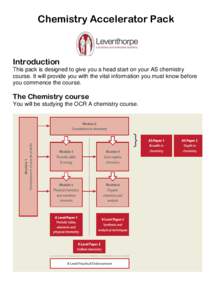 Chemistry Accelerator Pack  Introduction This pack is designed to give you a head start on your AS chemistry course. It will provide you with the vital information you must know before you commence the course.